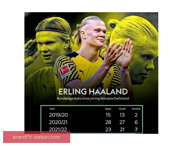 哈兰德迎来新赛季，教练调整战术策略备受期待