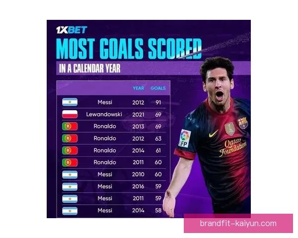 足球巨星进球榜走势清晰，表现稳健的球员持续引领射手榜竞争。