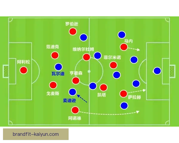 利物浦比赛节奏分析:表现稳健与战术调整的趋势 利物浦比赛节奏分析:表现稳健与战术调整的趋势