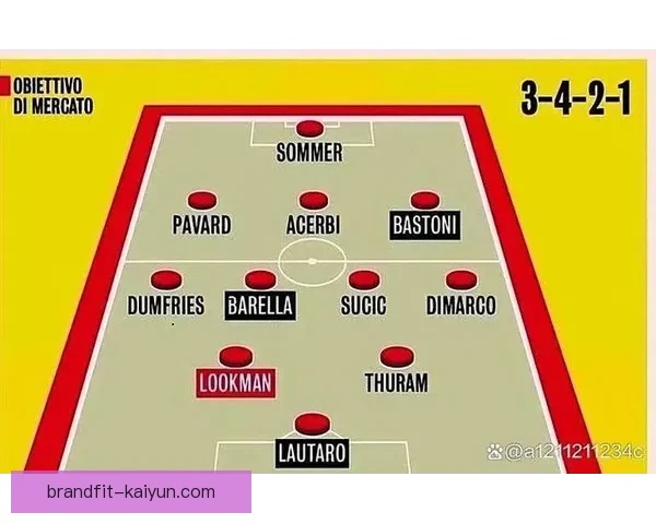 国米战术分析：如何利用Lautaro进行高效反击表现