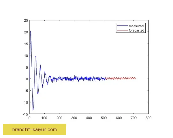 比分预测模型在足球赛事分析中的应用与准确性评估
